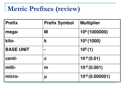 kilos a megas|Convert kilo [k] to mega [M] • Metric Prefixes Converter .